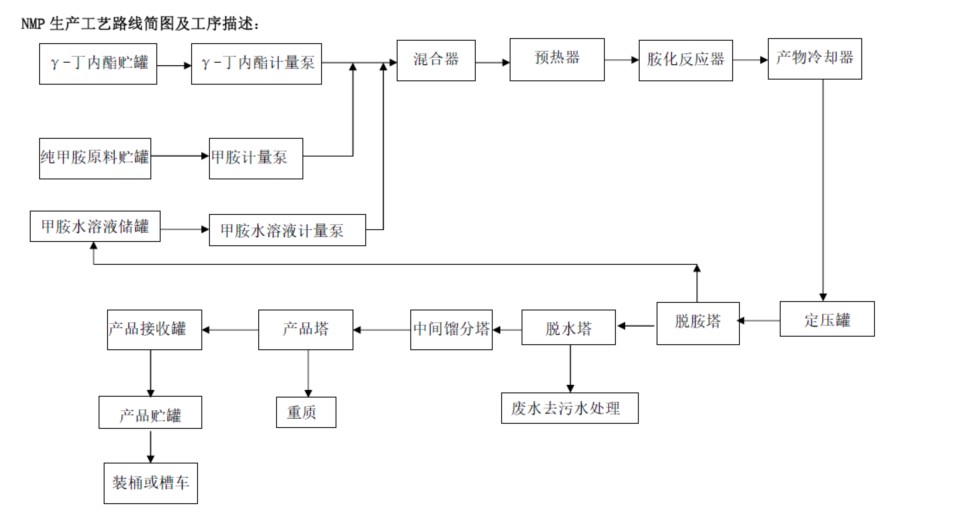 NMP Process Flow